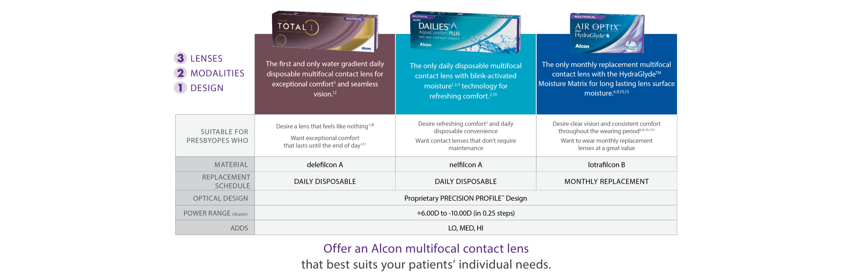 DAILIES™ PLUS Multifocal MyAlcon AU and NZ DAILIES™ PLUS Multifocal MyAlcon AU and NZ